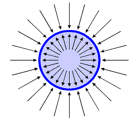 reactive forces